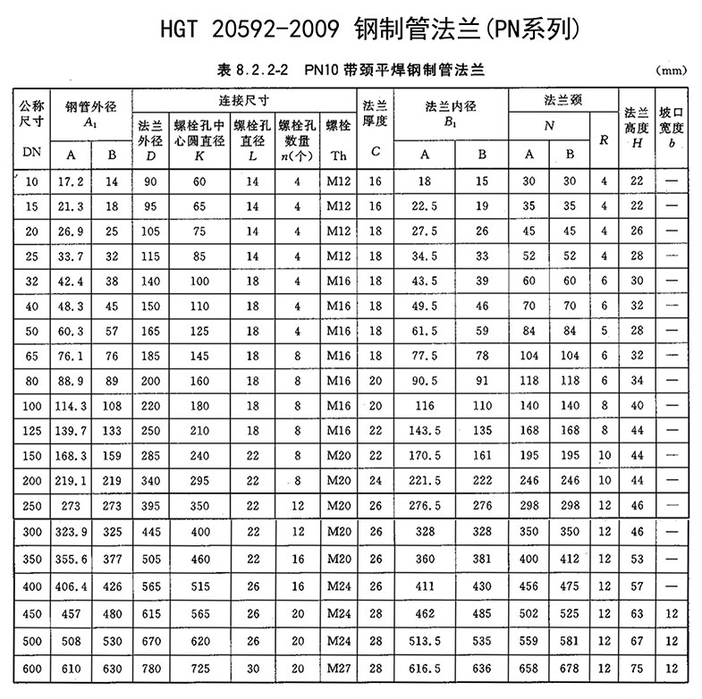 HG/T20592-2009带颈平焊钢制管法兰PN10标准