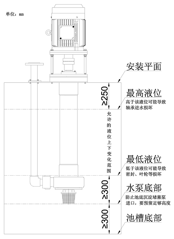 宙斯泵业液下泵液位指示说明