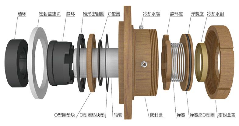 G4型密封组合分解图