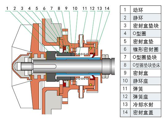 G4型密封组合结构图