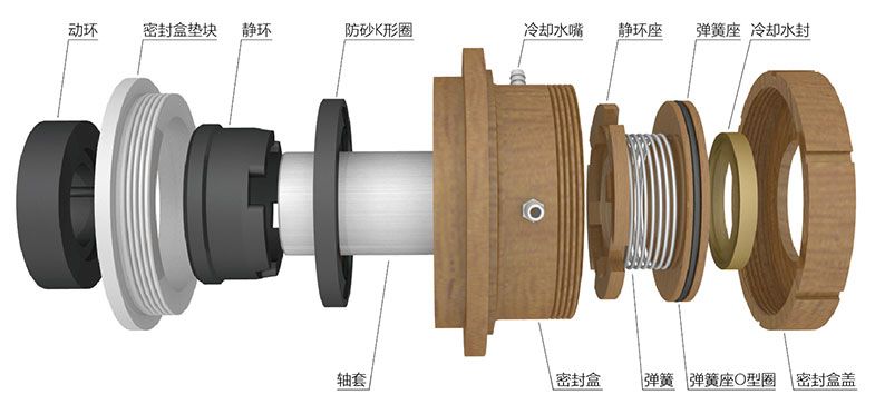 G3型密封组合分解图