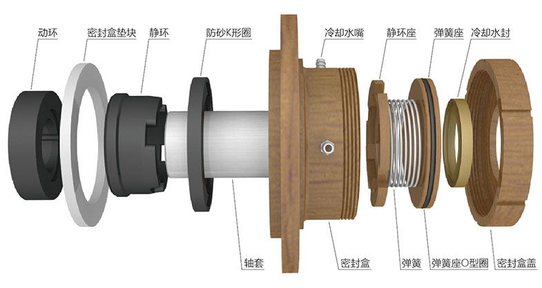 G3型密封组合分解图
