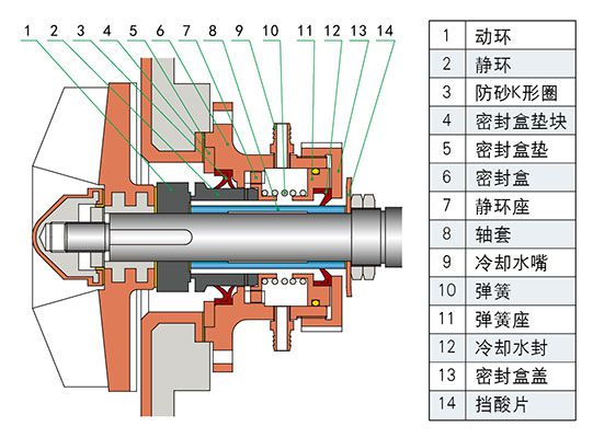 G3型密封组合结构图