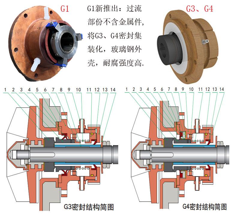 1686841378180492.jpg G1-G3-G4密封.jpg