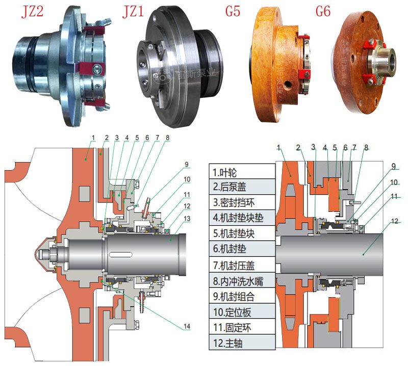 1686843713118947.jpg JZ2-JZ1-G5-G6密封组件.jpg