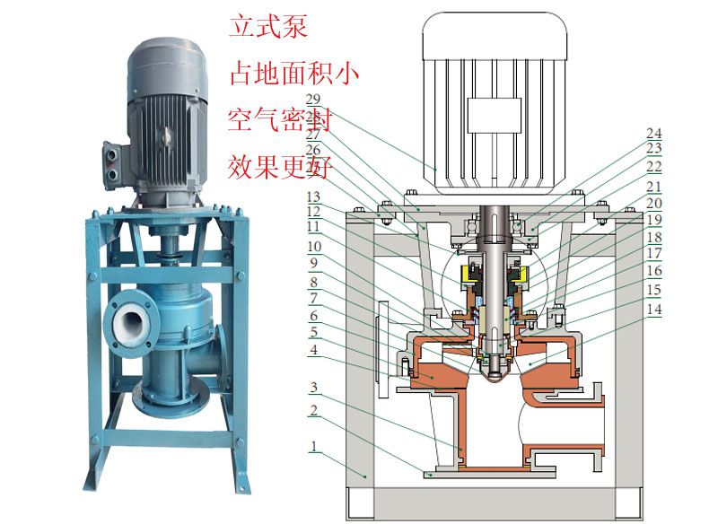 耐腐耐磨立式泵.jpg