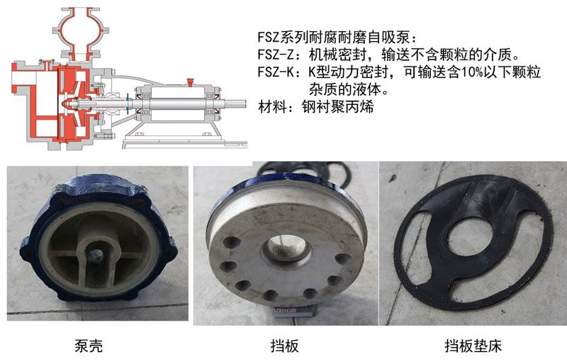 FSZ耐腐自吸泵结构图.jpg