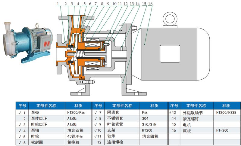 氟塑料磁力泵结构图1.jpg