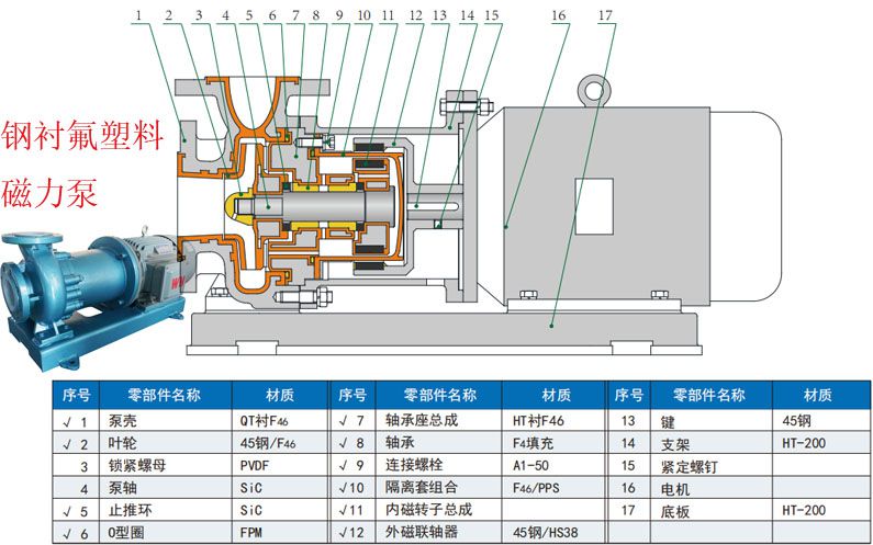 钢衬氟塑料磁力泵.jpg