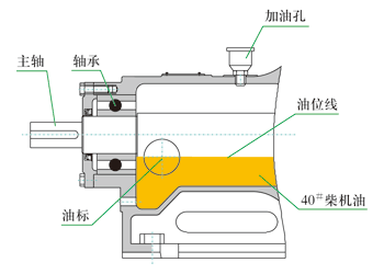 轴承座润滑油油位示意图