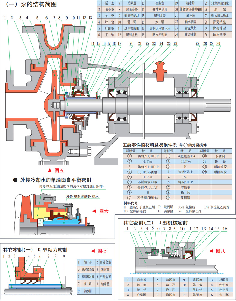 FXB-Z系列耐腐耐磨稀酸泵_10.jpg
