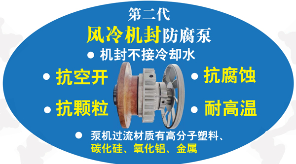 第二代轴密封抗干磨的离心料浆泵介绍