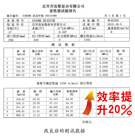 宜兴宙斯泵业,改良后的测试数据 宜兴宙斯泵业,改良后的测试数据
