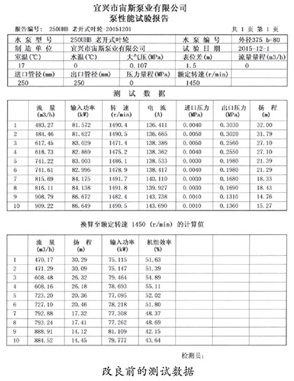 宜兴宙斯泵业,改良前的测试数据 宜兴宙斯泵业,改良前的测试数据