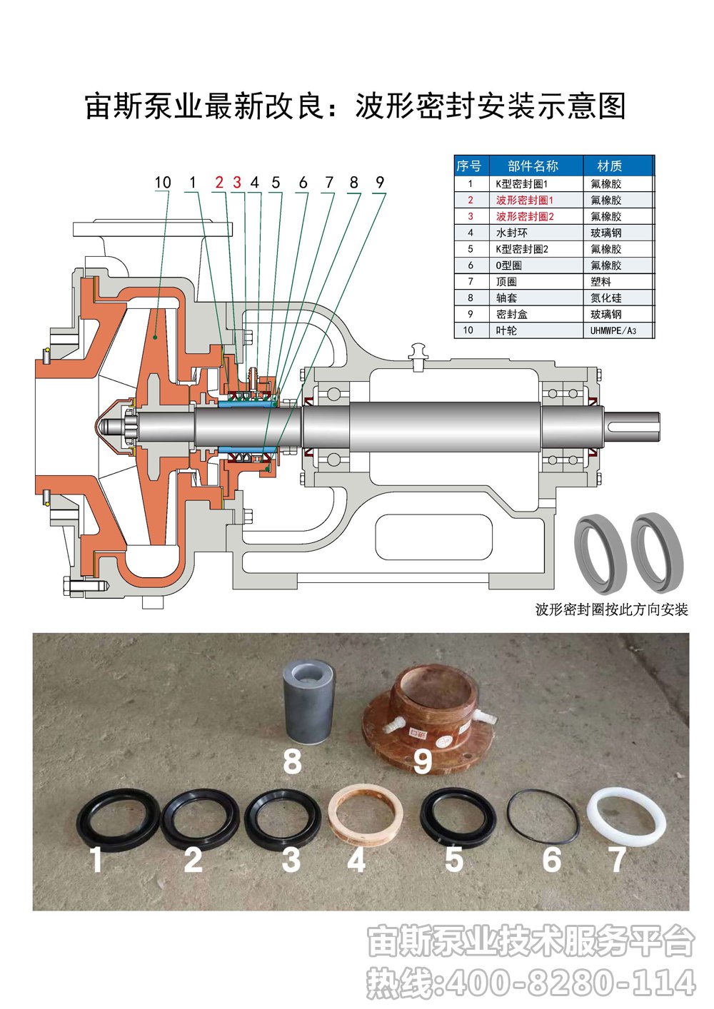 改良的K型动力密封