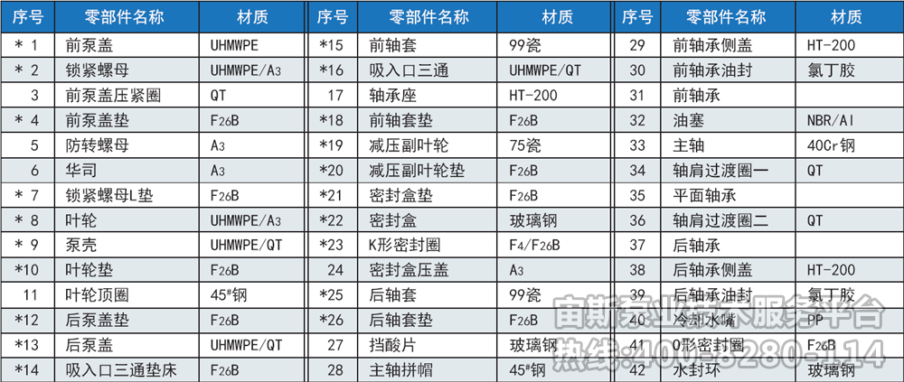 宙斯泵业HFM-I压滤机专用泵零件名称 HFM-I压滤机专用泵零件名称