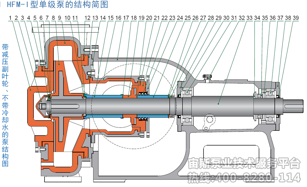 宜兴宙斯泵业,压滤机专用泵结构图 压滤机专用泵结构图