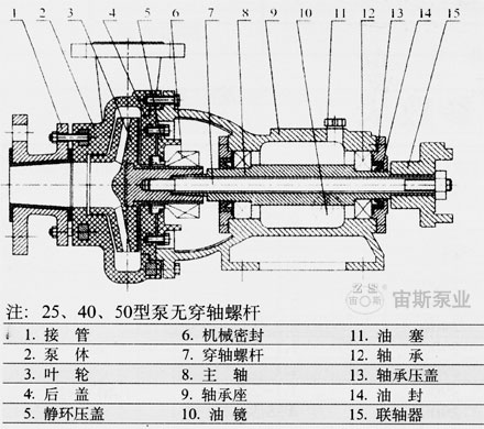 FP型泵的结构简图