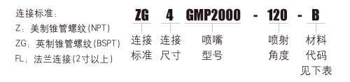 GMP烟气脱硫专用喷嘴型号标识